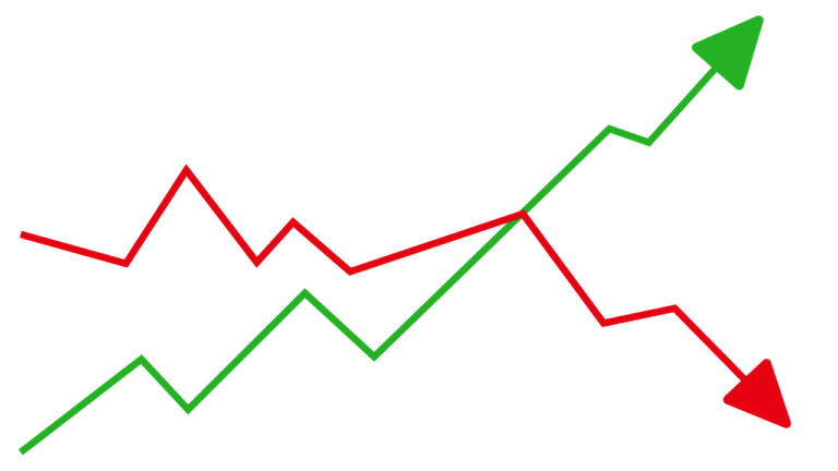 Types of Market Trends -3 Easy Types.